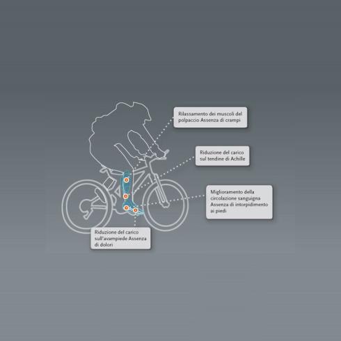 Plantari sensomotori per il Ciclismo - Bike